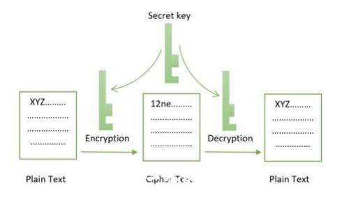 思考一个的，放进