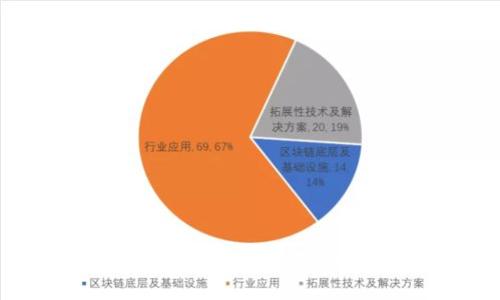 TP钱包的金额管理与安全策略解析