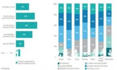 如何将网站与TP钱包连接：