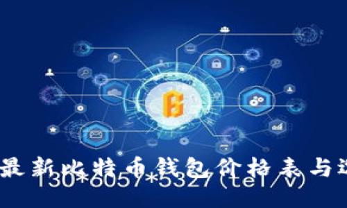 : 2023最新比特币钱包价格表与选购指南