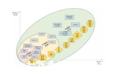  TP钱包空投网指南：如何