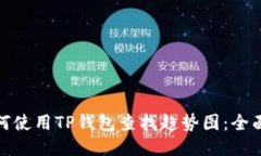 : 如何使用TP钱包查找趋势