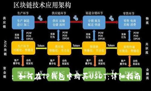 : 如何在TP钱包中购买USDT：详细指南