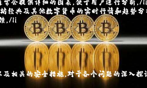    如何查询以太坊经典官方钱包的详细信息和使用方法  / 

 guanjianci  以太坊经典, 官方钱包, 如何查询, 钱包地址, 加密货币  /guanjianci 

随着数字货币的崛起，尤其是以太坊经典（Ethereum Classic, ETC）的发展，越来越多的用户开始关注如何安全、有效地存储和管理他们的加密资产。官方钱包的选择对于保障用户资产安全至关重要。本文将全面介绍以太坊经典的官方钱包，帮助用户了解如何查询以及使用官方钱包的有效方法。

什么是以太坊经典？
以太坊经典是以太坊的一个分支项目，由于以太坊网络在2016年的“DAO事件”中进行了一次硬分叉，导致了以太坊（Ethereum）和以太坊经典（Ethereum Classic）这两个独立的区块链的出现。以太坊经典的主要特点是坚持保持最初的区块链哲学，即“代码即法律”的原则，并维护了DAO事件发生前的网络状态。

以太坊经典与以太坊相比，拥有不同的社区和发展路线。它的目标是成为一个去中心化的平台，支持智能合约和去中心化应用程序（dApps）。在全球加密货币市场中，以太坊经典更加注重区块链的原始特性，推动去中心化和用户自主权。

以太坊经典的官方钱包
对于以太坊经典的用户来说，选择一个安全的官方钱包是非常重要的。官方钱包一般由项目团队提供，通常会有更好的安全性和支持。以太坊经典的官方钱包是ETC Wallet，它是专门为以太坊经典用户设计的。

ETC Wallet的主要特点包括：
ul
listrong安全性：/strong提供了多重加密措施，确保用户资产的安全。/li
listrong用户友好：/strong界面简洁，操作简便，适合新手使用。/li
listrong多平台支持：/strong可在多个操作系统上使用，包括Windows、Mac和Linux等。/li
listrong私钥控制：/strong用户可以完全控制自己的私钥，不会将其存储在服务器上。/li
listrong频繁更新：/strong官方团队会定期更新钱包，修复漏洞，用户体验。/li
/ul

查询以太坊经典官方钱包的步骤
查询以太坊经典的官方钱包地址和交易记录并不复杂，用户只需按照以下步骤进行操作：

h4步骤一：访问官方网站/h4
首先，用户需要访问以太坊经典的官方网站。如果你在搜索引擎中输入“Ethereum Classic”，确保在搜索结果中选择官方链接。官方网站是获取所有官方信息的最佳渠道。

h4步骤二：下载官方钱包/h4
在官方网站上，用户可以找到官方钱包的下载链接。通常，用户需要根据自己的操作系统选择适合的版本进行下载。下载完成后，按照指引安装钱包。

h4步骤三：创建或导入钱包/h4
安装完成后，用户可以选择创建一个新钱包或导入已有的钱包。如果是首次使用，可以创建一个新钱包，并确保记录下生成的助记词和私钥，以便未来恢复钱包使用。

h4步骤四：查询钱包地址/h4
一旦钱包创建成功，用户就可以在钱包界面中找到自己的钱包地址。钱包地址通常是一串字母和数字组合。这是您接收以太坊经典的唯一地址。

h4步骤五：检查交易记录/h4
除了查询钱包地址，用户还可以在钱包中查看自己的交易记录。通过交易记录，用户可以清晰了解资产的流动情况，包括转入和转出交易。

常见问题

如何保护我的以太坊经典官方钱包？
保护以太坊经典官方钱包的安全是每个用户必须重视的任务。以下是一些有效的方法：
ul
listrong定期备份：/strong在使用钱包时，定期备份你的助记词和私钥是非常必要的，以防手机或电脑遗失导致资产无法恢复。/li
listrong启用双重认证：/strong如果钱包支持双重认证，务必启用此功能，以增加账户的安全性。/li
listrong避免共享私钥：/strong私钥是访问你钱包的关键，绝不要将其分享给他人或存储在不安全的地方。/li
listrong使用强密码：/strong设置一个强密码，并定期更换，避免使用简单易猜的密码。/li
listrong警惕钓鱼网站：/strong时刻保持警惕，不要随意点击不明链接，确保访问的是官方页面。/li
/ul

这些措施能够有效降低钱包被盗的风险，保护用户的资产安全。

如果我忘记了钱包的助记词该怎么办？
助记词是恢复钱包的重要信息，如果用户忘记了助记词，恢复钱包几乎是不可能的。然而，有些措施可以帮助用户更好地管理助记词：
ul
listrong使用密码管理器：/strong可以使用密码管理器来存储助记词，这样不仅安全，也避免了忘记的问题。/li
listrong纸质备份：/strong将助记词写在纸上，并妥善保管，避免电子设备丢失导致数据无法恢复。/li
listrong尝试找回： /strong如果可能，尝试回想助记词的组成或联系钱包的官方支持寻求帮助。/li
/ul

最重要的一点是，用户在创建钱包时，务必要对助记词高度重视，确保将其妥善保管在安全地方。

如何识别以太坊经典的交易是否成功？
以太坊经典的交易确认时间通常取决于网络的拥堵程度。用户可以通过以下几种方式确认交易的成功与否：
ul
listrong使用区块浏览器：/strong通过以太坊经典的区块浏览器（如Block Explorer）输入钱包地址或交易哈希，可以查询到相应的交易状态。正常情况下，交易状态会显示为“已确认”或者“成功”。/li
listrong查看钱包记录：/strong在你的官方钱包中，查看交易记录，成功的交易会显示在历史记录中。/li
listrong交易状态指示：/strong一些钱包在进行交易时会显示相应的状态指示，如“待确认”、“已确认”等内容，用户可根据状态判断交易的进度。/li
/ul

用户在发送交易时，需确保矿工费用充足，以提高交易被确认的速度。

以太坊经典的市场行情如何查询？
了解以太坊经典的市场行情可以帮助用户做出更明智的投资决策。以下是查询行情的几种常见方式：
ul
listrong数字货币交易所：/strong用户可以在主流的数字货币交易所，如Binance, Coinbase等，查看以太坊经典的实时价格和行情分析。这些平台通常会提供详细的图表，便于用户进行分析。/li
listrong行情网站：/strong一些专门的网站（如CoinMarketCap、CoinGecko）提供了全面的数字货币行情查询服务，用户可以在这些网站上查看以太坊经典及其他数字货币的实时行情和趋势分析。/li
listrong社交媒体及社区论坛：/strong通过在Twitter、Reddit等社交媒体和论坛上关注以太坊经典的相关话题，可以获取最新的市场动态和用户反馈。/li
/ul

及时了解市场行情对于投资决策至关重要，用户应多方比较信息，以获得更全面的市场视角。

总结
随着以太坊经典逐渐成为一个备受关注的加密资产，拥有一个安全的官方钱包至关重要。本文详细介绍了如何查询以太坊经典官方钱包的基本步骤以及相关的安全措施。对于各个问题的深入探讨也可以帮助用户更好地理解如何保护自身资产，合理投资。希望在加密货币的世界里，用户都能根据自身情况做出明智的选择，确保自己的资产安全。