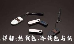   比特币钱包分类详解：热