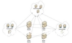 TP钱包的安全性：用户必须