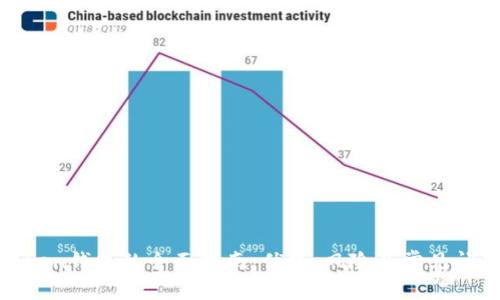 使用Token钱包的全面指南：优势、风险及常见问题解答