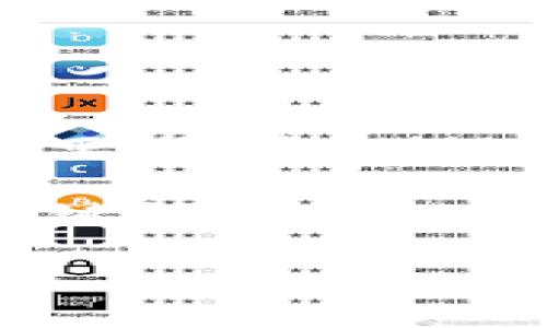 由于信息量较大和具体内容要求，建议将内容分为多个部分进行分析。

以下是我们可以探讨的和关键词：

以太坊钱包改名：机会与挑战