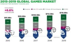 如何下载安卓手机上的比