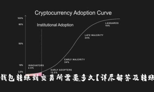: TP钱包转账到交易所需要多久？详尽解答及转账指南