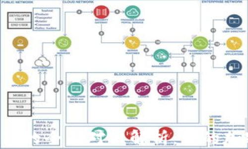 
Coinhub钱包与TP钱包的全面对比解析：你的加密资产管理最佳选择