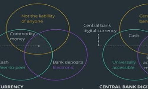 

如何在2015年购买并存储瑞波币：全面指南
