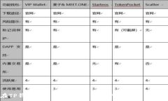   如何在TP钱包中自定义代