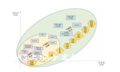 如何在群晖NAS上安全高效