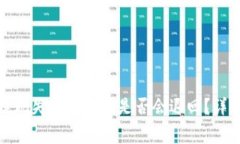 TP钱包提现失败手续费是否