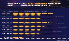 目前最好用的比特币钱包