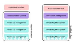 TP钱包怎么兑换最划算？全
