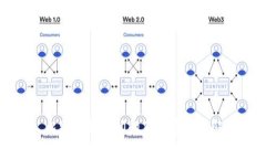 比特币钱包间的互转费用