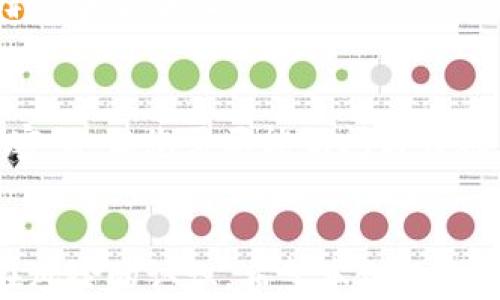 
  SHIB购买后如何安全存放到钱包中？ / 

关键词
 guanjianci SHIB, 钱包类型, 加密货币安全, 存放方式, 数字资产管理 /guanjianci 

引言
随着加密货币的流行，越来越多的人开始购买和投资数字资产。其中，Shiba Inu（SHIB）是一种受欢迎的加密货币，它因其社区和文化而受到热爱。然而，许多初学者对如何安全存放他们购买的SHIB感到困惑。在这篇文章中，我们将深入探讨购买SHIB后如何存放到钱包中，以确保安全性，并避免潜在的损失。

1. SHIB简介
在谈论如何存放SHIB之前，我们先来简单了解一下什么是SHIB。Shiba Inu是一种基于以太坊的加密货币，它的名字和标志源自日本的柴犬。这种加密货币最初是作为“狗狗币杀手”而推出的，目的是创立一个去中心化的平台。SHIB的社区非常活跃，常常举办各种活动和挑战，以吸引更多的用户参与。同时，它也是一项极具投机性的投资，价格波动大，投资者需谨慎。

2. 钱包的类型
在存放SHIB之前，首先要了解不同类型的钱包。加密货币钱包主要分为两大类：热钱包和冷钱包。

h4热钱包/h4
热钱包是指在线钱包，通常是通过网络访问的。这类钱包使用方便，适合频繁交易的用户。常见的热钱包包括交易所钱包和移动应用钱包。尽管热钱包使用便捷，但由于其在线的特性，安全性相对较低，容易受到黑客攻击。

h4冷钱包/h4
相对而言，冷钱包脱离网络环境，安全性更高。冷钱包包括硬件钱包和纸钱包。硬件钱包是专用设备，可以安全地存储大量加密货币，它们不直接连接互联网。纸钱包则是将私钥打印在纸上的方式，这种方法便宜但需要小心保存，以免丢失或损坏。

3. 如何选择适合的存放方式
选择存放SHIB的方式取决于个人的需求和风险承受能力。如果您只是短期交易或希望快速转手，热钱包会更方便；而如果您打算长期投资并希望保证安全，冷钱包会更适合。

4. 存放SHIB的步骤
下面我们来详细讲解如何将购买的SHIB存放到钱包中。

h4步骤1：选择钱包/h4
根据上面提到的热钱包和冷钱包的特点，选择最适合自己的钱包类型。如果您是不太频繁交易的投资者，建议使用冷钱包。如果您不介意安全风险并希望随时进行交易，热钱包则更适合您。

h4步骤2：创建或导入钱包/h4
如果是热钱包，您可以通过注册交易所或下载相关钱包应用来创建账户。如果是冷钱包，您需要按照制造商的指示来创建钱包，例如通过购买硬件钱包后的初始设置。

h4步骤3：获取SHIB的接收地址/h4
无论哪种钱包，一旦创建完成，您将获得一个唯一的接收地址。很重要的是，确保您复制正确的地址，因为转账到错误的地址将导致资金丢失。

h4步骤4：转账SHIB/h4
在交易所上创建订单并完成购买后，您需要将获得的SHIB转账到您的钱包地址。输入接收地址，检查无误后，确认转账。通常24小时内会完成确认，您可以在钱包中查看余额。

h4步骤5：安全保存钱包信息/h4
无论是热钱包还是冷钱包，您都应该生成并安全保存助记词或私钥。这些是您访问钱包的唯一凭证，如果丢失，您将无法找回资金。

5. 可能的安全风险
尽管我们可以采取多种方式来保护我们的SHIB资产，但仍然存在一些潜在的安全风险。

h4风险1：黑客攻击/h4
如果您使用的是热钱包或交易所钱包，您的资产可能会受到黑客攻击的威胁。因此，选择受信任的交易所，并启用双重验证等安全措施。

h4风险2：设备丢失或损坏/h4
对于使用硬件钱包的用户，如果没有备份助记词或私钥，丢失设备将导致无法找回您的资产。务必确保随身携带备份。

h4风险3：钓鱼攻击/h4
网络钓鱼攻击越来越普遍，黑客会通过假冒网站或邮件窃取用户的账户信息。因此，使用官方链接登录网站，并定期更改您的密码。

6. 相关问题解答

h4问题1：如何挑选一款合适的SHIB钱包？/h4
选择一款合适的SHIB钱包需考虑几个方面，包括安全性、便利性和费用。热钱包适合频繁交易，冷钱包适合长期存储。对比几个常见钱包的优缺点，确保您选择的满足您的需求。此外，要查看用户评论和安全性评级，以选择信任度高的钱包。

h4问题2：为什么需要私钥和助记词？/h4
私钥和助记词是您访问钱包的唯一凭证。一旦丢失，您将无法找回钱包中的资产。因此，保护好您的私钥和助记词是非常重要的。在生成它们后，务必要安全存放，并避免数字化保存，以免被黑客窃取。

h4问题3：SHIB可以存放在哪个交易所？/h4
SHIB的支持交易所逐年增加，包括一些大型交易所如Binance、Coinbase、KuCoin等。您可以在这些交易所开设账户，进行SHIB的交易与存储。在选择交易所时，请考量其安全性、交易费用和用户体验。

h4问题4：如何确保将SHIB安全转移到钱包中？/h4
确保将SHIB安全转移的几条建议包括：1. 确保您的网络连接安全，最好使用私人网络。2. 在转账前仔细确认接收地址，包括每个字符。3. 小额试转确保一切正常后再进行大额转账。

h4问题5：如何恢复钱包？/h4
如果您使用冷钱包，通常可以通过助记词或私钥恢复钱包。请确保保留助记词，并使用支持该钱包的应用进行恢复。对于热钱包，通常可以通过电子邮件或手机号码重置密码，但您需要能访问与该账户关联的邮箱或手机。

总结
在选择和存放加密货币SHIB时，安全是首要考量。在购买和转移SHIB后，务必要小心让您的钱包安全。这需要考虑选择合适的钱包类型，保持良好的安全习惯以及对潜在风险的认识。希望本文的指南能帮助您更好地管理与存放您的SHIB资产。