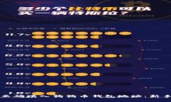 如何正确填入狗狗币钱包