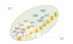 如何在TP钱包中添加和管理