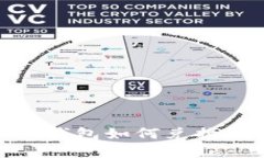 Token Pocket钱包如何兑换现