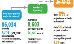 如何在Token Store钱包中安全提现？完整指南keywo