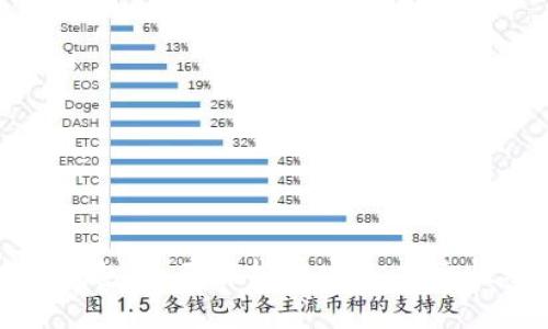 比特币中心钱包：全面解析其功能、安全性及使用技巧