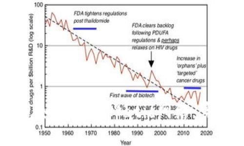 OM钱包如何使用Matic网络：完整指南