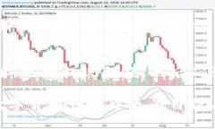   USDT虚拟钱包的全面解析：安全性、功能及使用