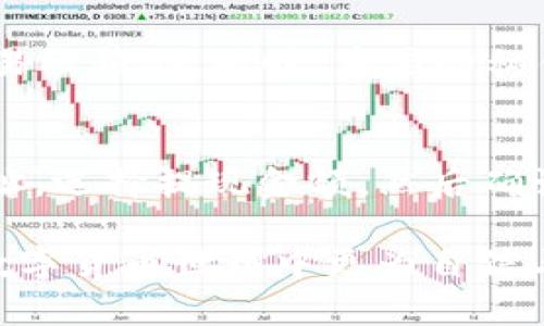   USDT虚拟钱包的全面解析：安全性、功能及使用指南 / 

 guanjianci USDT, 虚拟钱包, 加密货币, 数字资产, 区块链 /guanjianci 

在数字货币的蓬勃发展中，USDT作为一种稳定币，逐渐成为了投资者和交易者的重要工具。其背后的虚拟钱包为用户提供了存储、交易、兑换USDT及其他加密资产的便捷方式。本文将深入探讨USDT虚拟钱包的定义、种类、功能及其安全性，并针对常见问题提供详尽解答。

USDT虚拟钱包的定义
USDT，即“泰达币”，是一种与美元挂钩的稳定币，通常被用来减少加密货币市场的波动风险。USDT虚拟钱包则是用户存储、交易和管理USDT及其他数字资产的数字平台。无论是热钱包还是冷钱包，USDT虚拟钱包都为用户提供了相对安全的环境来管理他们的虚拟资产。

USDT虚拟钱包的种类
USDT虚拟钱包主要分为热钱包和冷钱包两大类：
ul
  listrong热钱包 :/strong 热钱包直接连接到互联网，方便随时进行交易和转账。它们通常以应用程序或网站的形式存在，虽然使用方便，但安全性相对较低。/li
  listrong冷钱包 :/strong 冷钱包并不连接到互联网，包括硬件钱包和纸质钱包。它们提供了更高的安全性，适合长期存储和保护大量资产。/li
/ul

USDT虚拟钱包的主要功能
USDT虚拟钱包具备多种功能，适应了不同用户的需求：
ul
  listrong存储与管理 :/strong 用户可以将USDT及其他加密货币安全存储在钱包中，并随时查看账户余额和交易记录。/li
  listrong交易功能 :/strong 用户可以通过虚拟钱包进行USDT的转账和兑换，及时应对市场变化。/li
  listrong安全机制 :/strong 大部分虚拟钱包提供多重认证、私钥加密等安全措施，保护用户资产不被盗取。/li
/ul

USDT虚拟钱包的安全性
许多用户担心在交易过程中资产的安全性。以下是一些关于USDT虚拟钱包安全性的重要信息：
ul
  listrong多重认证 :/strong 优质的虚拟钱包通常会要求用户进行双因素认证，确保只有拥有者能够访问其资产。/li
  listrong私钥保护 :/strong 用户的私钥应严格保密，任何人获取私钥都能完全控制相应的USDT。/li
  listrong定期更新与监控 :/strong 提供实时监控和定期更新的虚拟钱包有助于防范安全隐患及保障用户利益。/li
/ul

常见问题解答

1. 如何选择合适的USDT虚拟钱包？
选择合适的USDT虚拟钱包需要考虑多个方面，例如安全性、使用方便性、费用、支持的交易对及提现速度等。用户应首先评估自己的需求，基于此选择适合的热钱包或冷钱包。此外，可以参考社区评价及相关安全报告，了解所选钱包的历史。如果只是小额交易，热钱包便捷；如果是长期保管，冷钱包更加安全。

2. USDT虚拟钱包的手续费情况如何？
USDT虚拟钱包的手续费各不相同，多数钱包会对交易、提现和兑换过程收取相关费用。用户在选择钱包时，需仔细查看相关费用条款。有些热钱包可能提供免手续费的服务，但通常会在汇率上有所体现。相较之下，冷钱包的手续费更少，适合进行大宗交易的用户。务必提前了解这些信息，以免在交易中产生意外的手续费成本。

3. 如果USDT虚拟钱包被盗，如何应对？
一旦USDT虚拟钱包被盗，首先需要立即联系钱包的客服，说明情况并请求冻结账户。但无论如何，冷钱包的用户在大多数情况下都会处于相对安全的状态，因此在盗窃后第一时间更改所有密码和恢复设置，并进行更深入的调查，寻找被盗的可能原因，确保类似事件不再发生。另外，定期备份私钥和重要信息，将有助于在最坏情况下恢复资产。

4. 如何保障USDT虚拟钱包的安全性？
为了保障USDT虚拟钱包的安全性，用户需采取多种措施。例如，选择提供双因素认证的服务，确保即使密码泄露，无法被他人获取。定期更新密码，确保密码复杂且不容易被猜测。同时，重要的私钥和钱包信息应存储在安全的设备上，避免随意保存在在线环境中。此外，保持设备的安全性，定期检查交易记录，及时发现异常，从而保护自身的资产安全。

5. USDT虚拟钱包的充值与提现流程是怎样的？
USDT虚拟钱包的充值和提现流程通常相对简单。充值时，用户只需在钱包界面找到相关的充值选项，获取充钱包地址，将USDT发送至该地址。提现时，只需输入到账地址，选择提现金额，然后确认提现。不同钱包可能会有不同的界面，用户应仔细阅读相关操作说明，以及相应的手续费和到账时间说明。此外，确保提现地址的准确性，避免因错误而导致资产损失。

综上所述，USDT虚拟钱包提供了一套完整的解决方案，满足了用户在数字资产管理中的多种需求。通过选择合适的钱包、保障安全性、合理应对各种情况，用户能够在数字货币世界中更为自信与从容地进行资产管理。