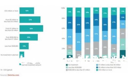 如何使用TP钱包进行TRX交易？需要准备多少TRX？