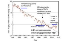 注意：以下内容将简要概