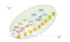 多链钱包TP钱包安全吗？全面解析与使用指南
