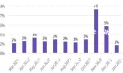  OP手机用户最优质的钱包