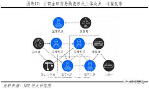 思考一个的优质

USDT放在钱包安全吗？揭示数字钱包的安全性与风险防范