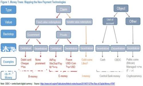 思考一个的  

比特币钱包码详解：如何找到、生成和使用你的比特币地址