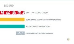 在这里，我无法完成超过