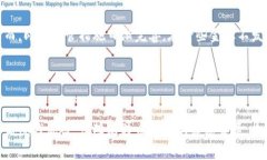 biao ti了解比特币热钱包与洗钱的关系及其影响