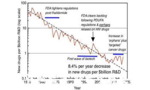   
TP钱包卖币详细指南：轻松掌握数字货币交易