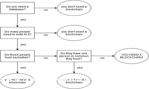  如何取消TP钱包中的授权操作：详细步骤与注意事项