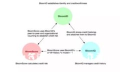 TP如何进行充币操作详解